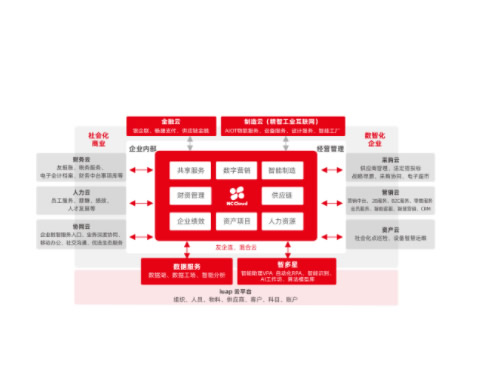 深度剖析用友軟件：企業運營的全方位助力者